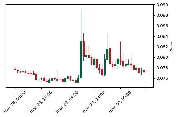 Analisi Tecnica Audio
