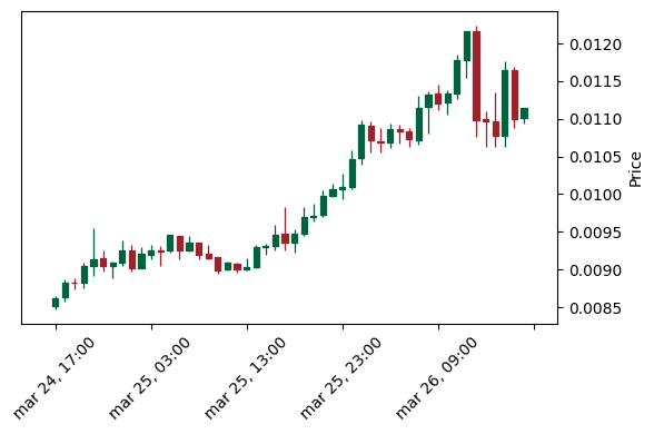 Analisi Tecnica Dgb