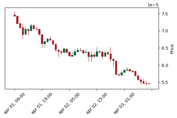 Analisi Tecnica 1000sats