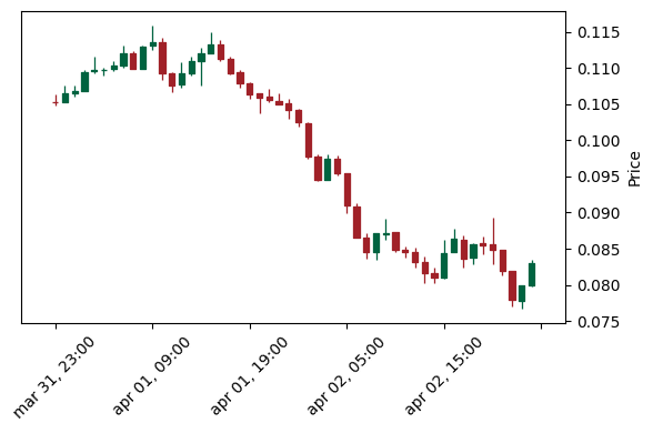 Analisi Tecnica Aixbt