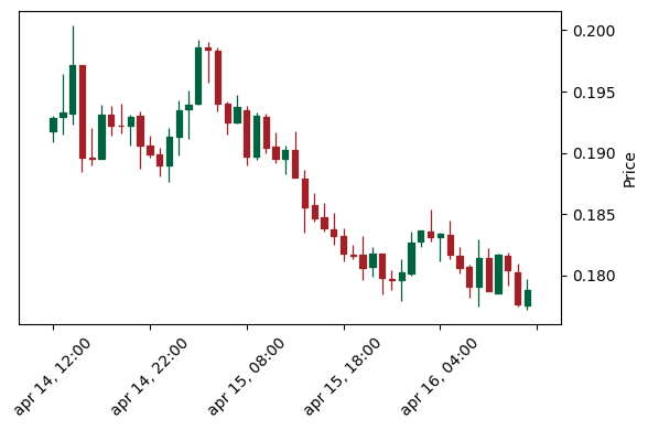 Analisi Tecnica Algo