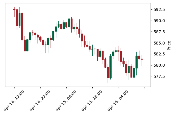 Analisi Tecnica Bnb