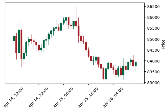 Analisi Tecnica Btc