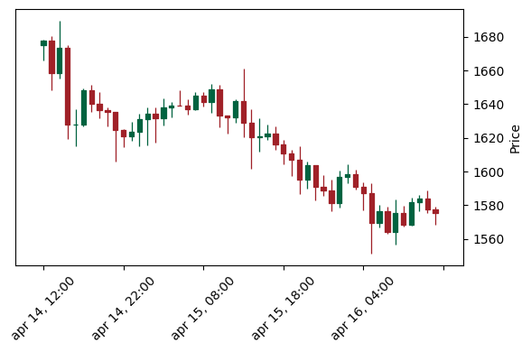 Analisi Tecnica Eth