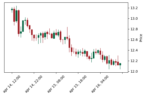 Analisi Tecnica Link