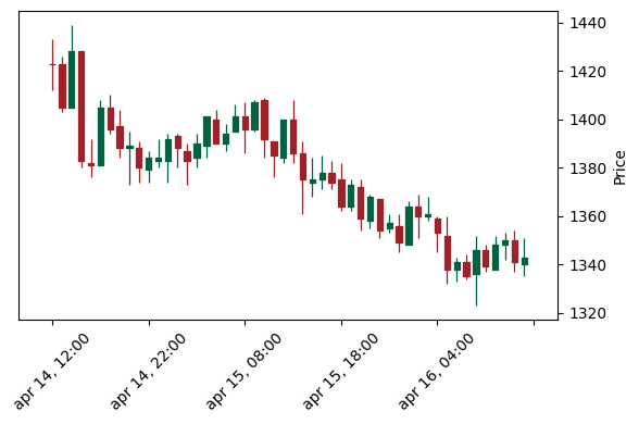 Analisi Tecnica Mkr