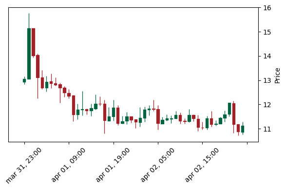 Analisi Tecnica Mln