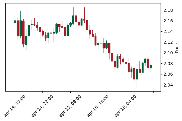 Analisi Tecnica Xrp